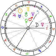 Horoskop Zegar astrologiczny 
2023-03-27 g.01:54:43 
Europa/Warszawa