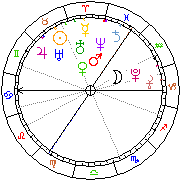 Horoskop Zegar astrologiczny 
2022-08-18 g.01:35:40 
Europa/Warszawa