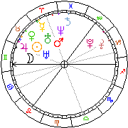 Horoskop Zegar astrologiczny 
2022-07-01 g.03:15:19 
Europa/Warszawa