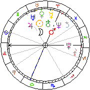 Horoskop Zegar astrologiczny 
2024-02-25 g.04:59:10 
Europa/Warszawa