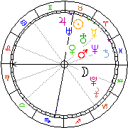 Horoskop Zegar astrologiczny 
2022-01-18 g.11:21:13 
Europa/Warszawa