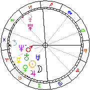Horoskop Zegar astrologiczny 
2024-02-25 g.05:14:09 
Europa/Warszawa