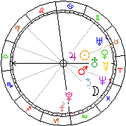 Horoskop Zegar astrologiczny 
2023-06-10 g.19:57:48 
Europa/Warszawa