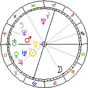 Horoskop Zegar astrologiczny 
2024-04-26 g.14:58:25 
Europa/Warszawa