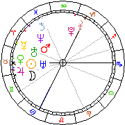 Horoskop Zegar astrologiczny 
2022-05-20 g.20:08:05 
Europa/Warszawa