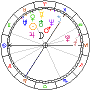 Horoskop Zegar astrologiczny 
2022-07-03 g.18:36:39 
Europa/Warszawa