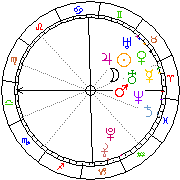 Horoskop Zegar astrologiczny 
2024-02-25 g.13:21:02 
Europa/Warszawa