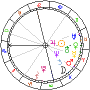 Horoskop Zegar astrologiczny 
2022-07-01 g.04:22:29 
Europa/Warszawa