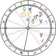 Horoskop Zegar astrologiczny 
2024-05-09 g.10:45:33 
Europa/Warszawa