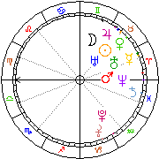 Horoskop Zegar astrologiczny 
2022-05-24 g.08:34:42 
Europa/Warszawa