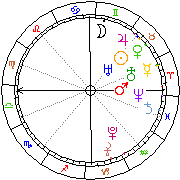 Horoskop Zegar astrologiczny 
2024-03-28 g.12:19:45 
Europa/Warszawa
