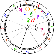 Horoskop Zegar astrologiczny 
2022-12-05 g.22:35:00 
Europa/Warszawa