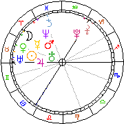 Horoskop Zegar astrologiczny 
2022-08-13 g.20:18:32 
Europa/Warszawa