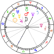 Horoskop Zegar astrologiczny 
2024-05-09 g.10:10:22 
Europa/Warszawa