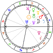 Horoskop Zegar astrologiczny 
2022-07-01 g.03:16:49 
Europa/Warszawa