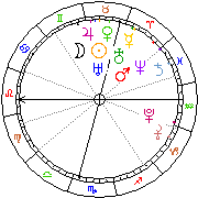 Horoskop Zegar astrologiczny 
2022-08-18 g.01:36:15 
Europa/Warszawa