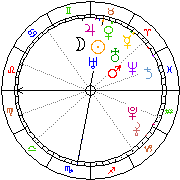 Horoskop Zegar astrologiczny 
2024-02-25 g.05:37:48 
Europa/Warszawa