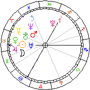Horoskop Zegar astrologiczny 
2022-01-18 g.11:28:35 
Europa/Warszawa