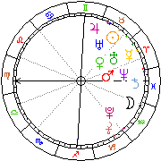 Horoskop Zegar astrologiczny 
2022-12-05 g.20:12:25 
Europa/Warszawa