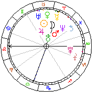 Horoskop Zegar astrologiczny 
2023-03-27 g.01:45:35 
Europa/Warszawa