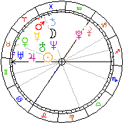 Horoskop Zegar astrologiczny 
2023-06-10 g.18:41:06 
Europa/Warszawa