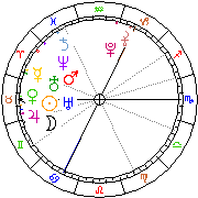 Horoskop Zegar astrologiczny 
2022-05-20 g.17:12:15 
Europa/Warszawa