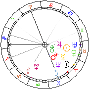 Horoskop Zegar astrologiczny 
2022-05-20 g.19:32:17 
Europa/Warszawa
