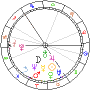 Horoskop Zegar astrologiczny 
2023-06-10 g.17:04:17 
Europa/Warszawa