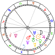 Horoskop Zegar astrologiczny 
2022-05-24 g.08:02:12 
Europa/Warszawa