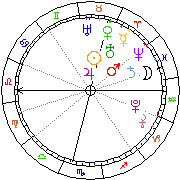Horoskop Zegar astrologiczny 
2022-05-20 g.18:13:17 
Europa/Warszawa