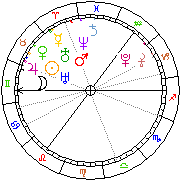 Horoskop Zegar astrologiczny 
2022-12-05 g.20:37:12 
Europa/Warszawa