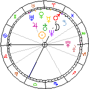 Horoskop Zegar astrologiczny 
2022-06-27 g.20:53:07 
Europa/Warszawa