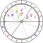 Horoskop Zegar astrologiczny 
2022-12-05 g.21:17:42 
Europa/Warszawa