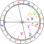Horoskop Zegar astrologiczny 
2024-04-26 g.01:32:37 
Europa/Warszawa