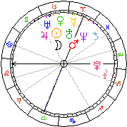 Horoskop Zegar astrologiczny 
2022-07-01 g.04:23:16 
Europa/Warszawa