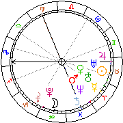 Horoskop Zegar astrologiczny 
2022-06-27 g.20:37:53 
Europa/Warszawa