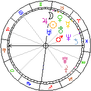 Horoskop Zegar astrologiczny 
2022-07-01 g.03:28:12 
Europa/Warszawa
