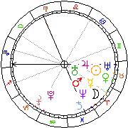 Horoskop Zegar astrologiczny 
2022-06-27 g.20:19:43 
Europa/Warszawa