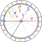 Horoskop Zegar astrologiczny 
2024-05-07 g.04:11:30 
Europa/Warszawa
