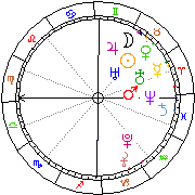 Horoskop Zegar astrologiczny 
2022-06-27 g.19:54:34 
Europa/Warszawa
