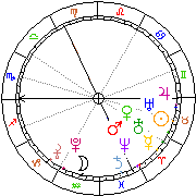 Horoskop Zegar astrologiczny 
2022-05-20 g.18:18:35 
Europa/Warszawa