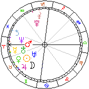 Horoskop Zegar astrologiczny 
2022-07-01 g.04:09:16 
Europa/Warszawa