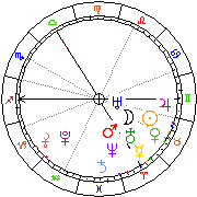 Horoskop Zegar astrologiczny 
2022-05-20 g.18:54:16 
Europa/Warszawa