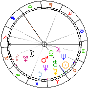 Horoskop Zegar astrologiczny 
2022-06-26 g.10:30:44 
Europa/Warszawa