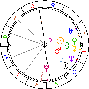 Horoskop Zegar astrologiczny 
2022-07-01 g.04:43:22 
Europa/Warszawa