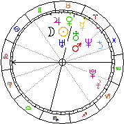 Horoskop Zegar astrologiczny 
2023-06-10 g.17:12:07 
Europa/Warszawa