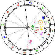 Horoskop Zegar astrologiczny 
2022-06-26 g.09:27:10 
Europa/Warszawa