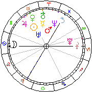 Horoskop Zegar astrologiczny 
2024-04-29 g.21:20:23 
Europa/Warszawa