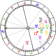 Horoskop Zegar astrologiczny 
2023-03-27 g.03:51:20 
Europa/Warszawa