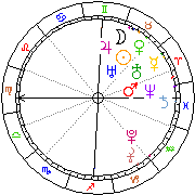 Horoskop Zegar astrologiczny 
2023-03-27 g.01:57:25 
Europa/Warszawa